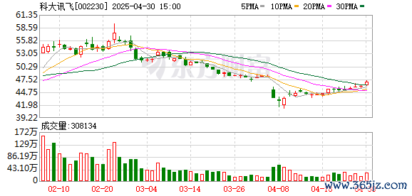 配资平台配资 中银证券给予科大讯飞买入评级